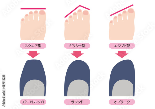 足の形のタイプと靴の選び方