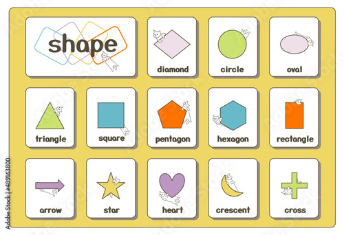 Poster of arithmetic figure set written in English