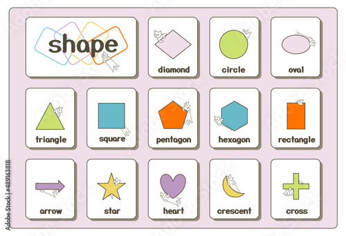 Poster of arithmetic figure set written in English