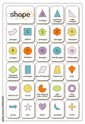 Poster of arithmetic figure set written in English