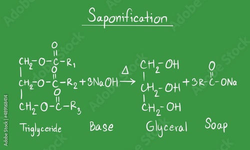 Chemical reaction of saponification showing triglyceride, sodium hydroxide, glycerol, and soap on a green chalkboard background. Educational chemistry illustration for learning organic reactions 