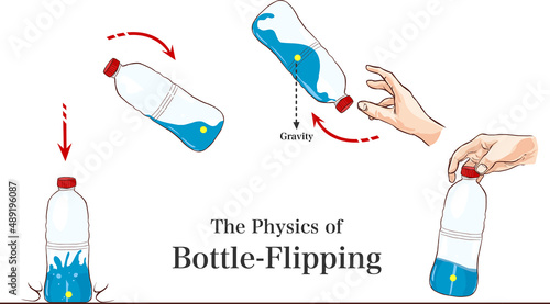 The physics of bottle flipping vector illustration