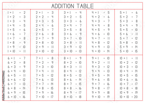 Children Learning Printable - Addition Table