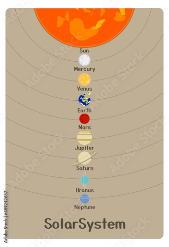 Planets of solar system poster