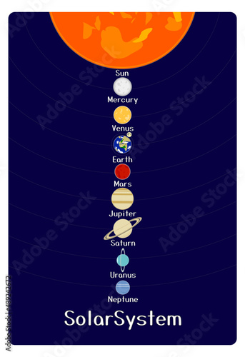 Planets of solar system poster