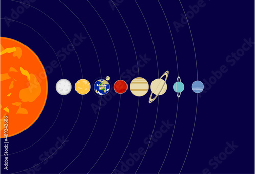 Planets of solar system poster