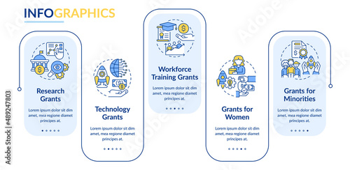 Types of grants rectangle infographic template. Business development. Data visualization with 5 steps. Process timeline info chart. Workflow layout with line icons. Lato-Bold, Regular fonts used