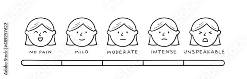 Pain scale showing the different expressions of a woman face. Hand drawn icon set of emotions. Doodle sketch style. Vector linear illustration.