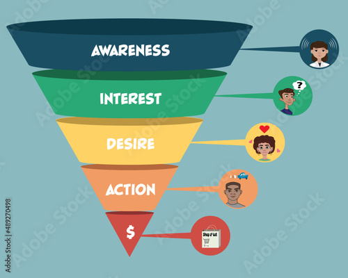 marketing and business model AIDA infographic funnel photo