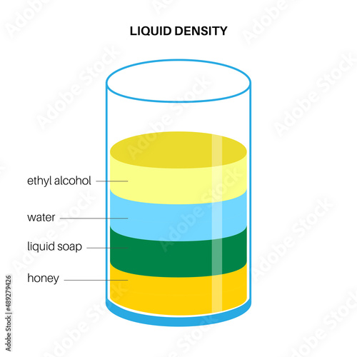 Liquid density experiment