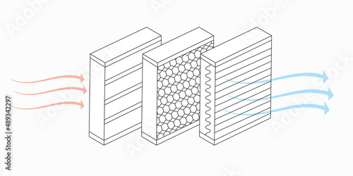 Air purification and pre-filter, carbon and HEPA