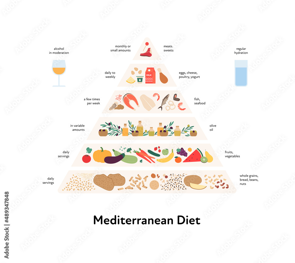 Food guide concept. Vector flat modern illustration. Mediterranean diet ...