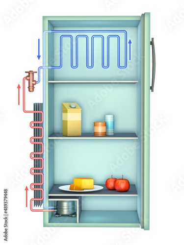 Obraz na płótnie Refrigerator cycle diagram