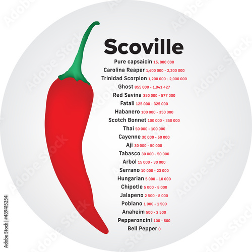 Scoville hot pepper heat unit scale round vector