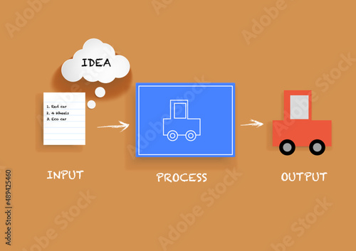 Building something from idea to produce product. Input, process, and output model. MVP life cycle.  Paper art concept with 100% vector.