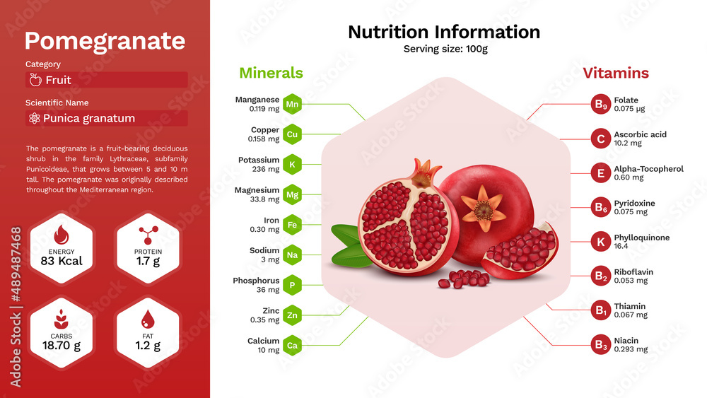 Pomegranate nutrition outlet