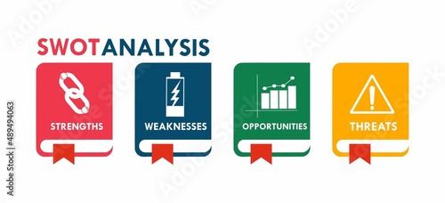 SWOT analysis business strategy management, business plan logo template illustration