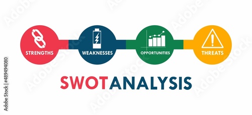 SWOT analysis business strategy management, business plan logo template illustration
