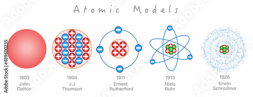 Atomic models. Timeline history, years. John dalton 1803, Thomson 1904 plum pudding. Rutherford 1911, Bohr 1913. Quantum positive nucleus orbital. Schrödinger 1926 modern. Red blue design. Vector photo