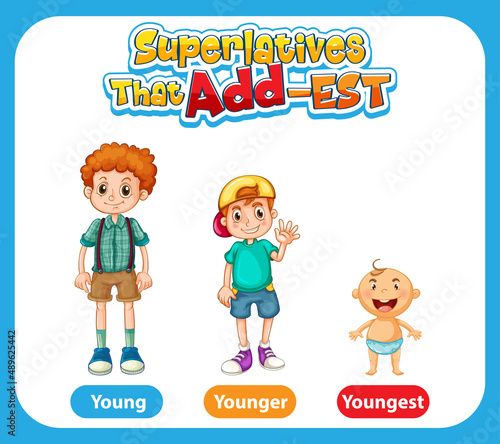 Superlatives Adjectives for word young