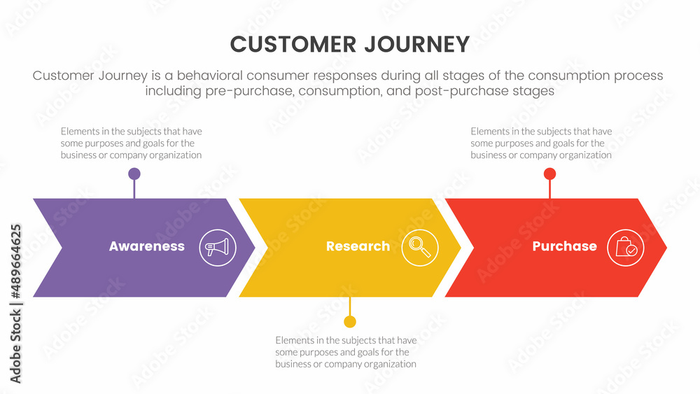 customer journey or experience cx infographic concept for slide presentation with 3 point list