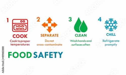 Food safety basics logo template illustration