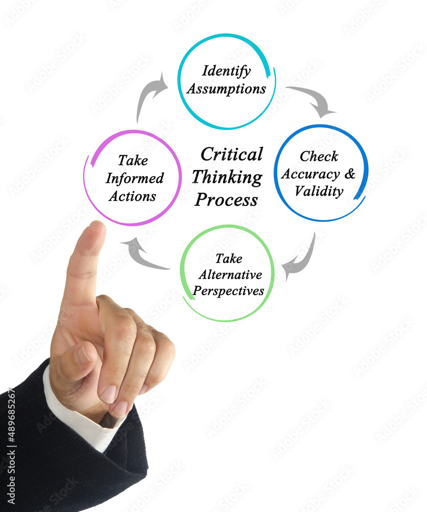 Components of Critical Thinking Processes Components of Critical Thinking Processes