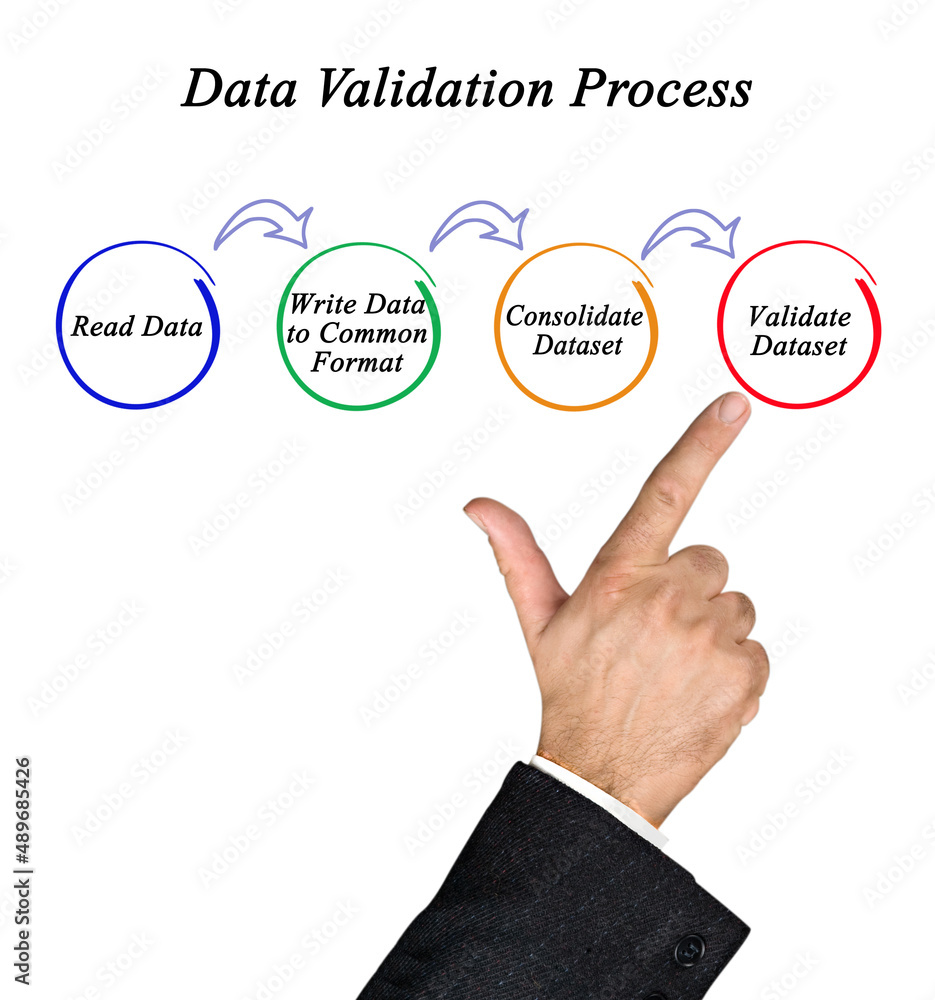 Four components of validation process Four components of validation process