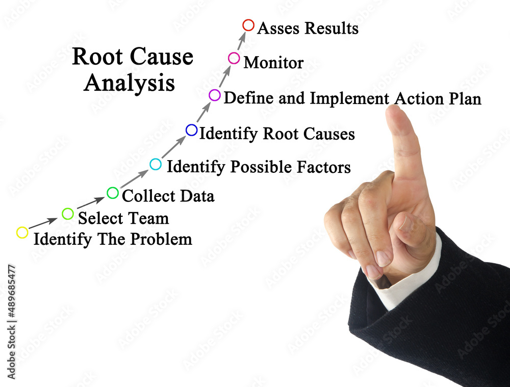 What is Root Cause Analysis What is Root Cause Analysis