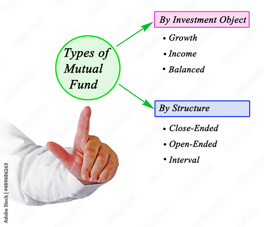 Six types of Mutual Funds Stock Photo Adobe Stock
