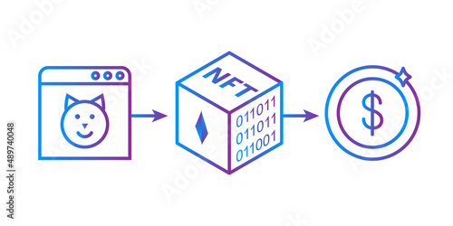 NFT technology and digital art concept. Minting nonfungible token with digital certificate on a blockchain in order to sell it for cryptocurrency. Modern cryptographic art trade and transaction.