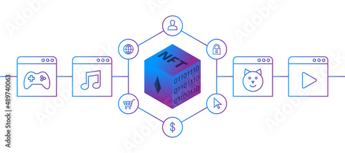 NFT technology, digital art and blockchain concept. Non-fungible token, minted artwork and asset, such as game object, music, image or video file. Banner with icons in thin line art, gradient colors.