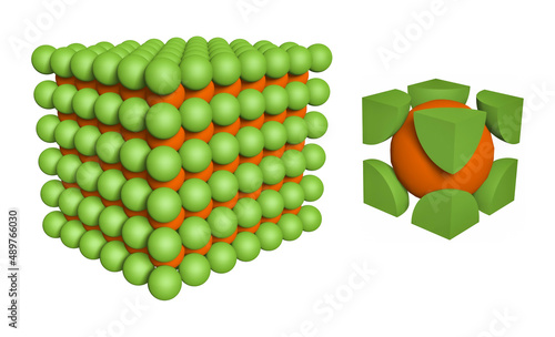 The cesium chloride lattice consists of a simple cubic array of chloride anions )green), with a cesium cation (ore at the center of each unit cell.  photo