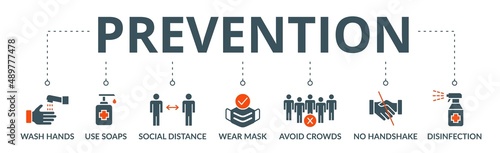 Prevention banner web icon vector illustration concept for virus diseases prevention due to coronavirus pandemic with an icon of wash hands, wear a mask, hand sanitizer, avoid crowd and handshake