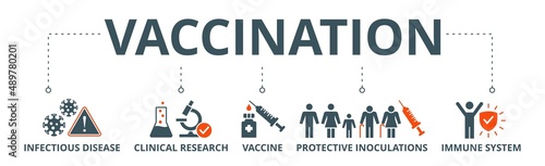 Vaccination banner web icon vector illustration concept for immune system due to coronavirus pandemic with an icon of virus infectious disease, vaccine clinical research, and protective inoculations