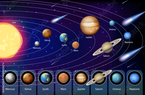 Solar system for science education