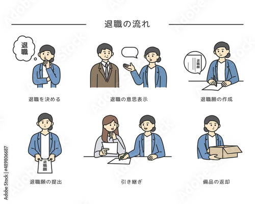退職の流れのイメージイラスト素材
