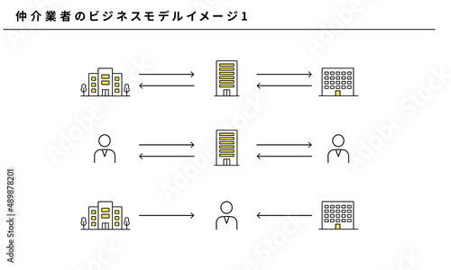 仲介業者のビジネスモデルイメージ1、ベクター素材