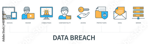 Data breach concept with icons. Devices, hacker, cyber attack, confidentiality, access, protect data, email, server. Web vector infographic in minimal flat line style