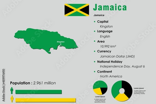Jamaica infographic vector illustration complemented with accurate statistical data. Jamaica country information map board and Jamaica flat flag