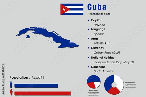 Cuba infographic vector illustration complemented with accurate statistical data. Cuba country information map board and Cuba flat flag