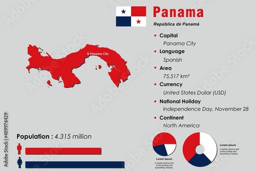 Panama infographic vector illustration complemented with accurate statistical data. Panama country information map board and Panama flat flag