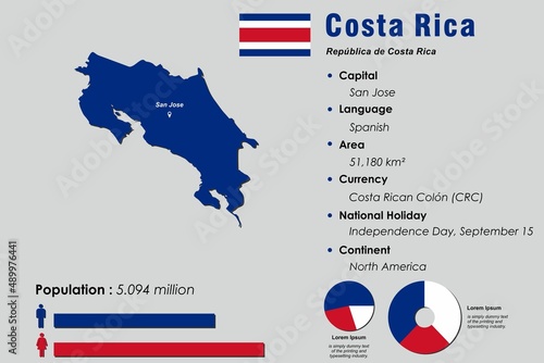 Costa Rica infographic vector illustration complemented with accurate statistical data. Costa Rica country information map board and Costa Rica flat flag