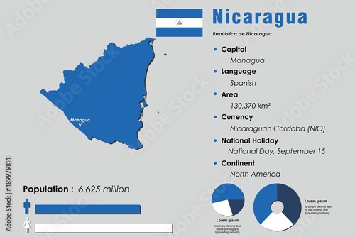 Nicaragua infographic vector illustration complemented with accurate statistical data. Nicaragua country information map board and Nicaragua flat flag