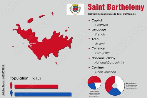 Saint Barthelemy infographic vector illustration complemented with accurate statistical data. Saint Barthelemy country information map board and Saint Barthelemy flat flag