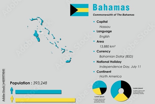 Bahamas infographic vector illustration complemented with accurate statistical data. Bahamas country information map board and Bahamas flat flag