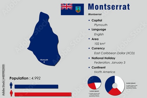 Montserrat infographic vector illustration complemented with accurate statistical data. Montserrat country information map board and Montserrat flat flag