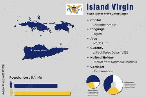 Island Virgin infographic vector illustration complemented with accurate statistical data. Island Virgin country information map board and Island Virgin flat flag