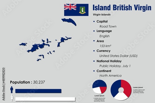 Island British Virgin infographic vector illustration complemented with accurate statistical data. Island British Virgin country information map board and Island British Virgin flat flag