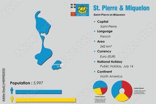 Saint Pierre and Miquelon infographic vector illustration complemented with accurate statistical data. Saint Pierre and Miquelon country information map board and Saint Pierre and Miquelon flat flag